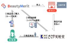 株式会社サインドのプレスリリース画像2
