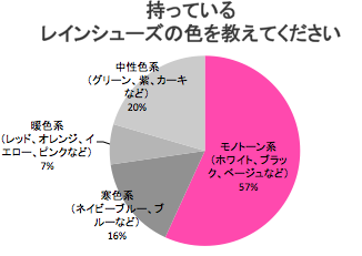 株式会社 VASILYのプレスリリース画像4