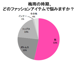 株式会社 VASILYのプレスリリース画像1