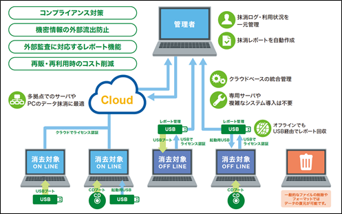 AOSテクノロジーズ株式会社のプレスリリース画像1