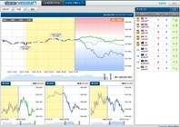 株式会社外為どっとコムのプレスリリース画像2