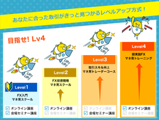 株式会社外為どっとコムのプレスリリース画像2