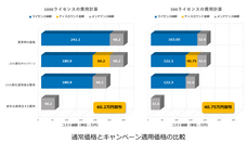 有限会社アクセルのプレスリリース画像3