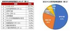 介護食の高齢者施設向け Btob通販事業 開始について 介護業界における人手不足解消に寄与 ブティックス株式会社のプレスリリース