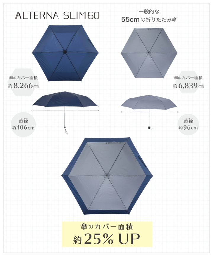 スリムでワイドな高機能折りたたみ傘 オルタナスリム60 のウェブ販売を開始 アンベル株式会社のプレスリリース スリムでワイドな高機能折りたたみ傘 オルタナスリム60 のウェブ販売を開始 アンベル株式会社のプレスリリース