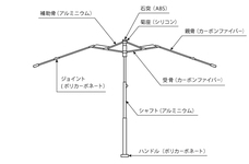 アンベル株式会社のプレスリリース画像7