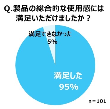 ライオン株式会社のプレスリリース画像6