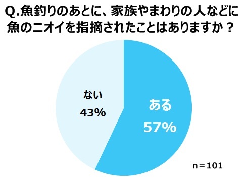 ライオン株式会社のプレスリリース画像5