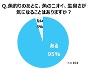 ライオン株式会社のプレスリリース