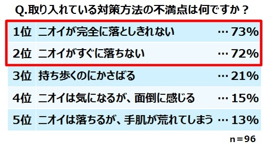 ライオン株式会社のプレスリリース画像4