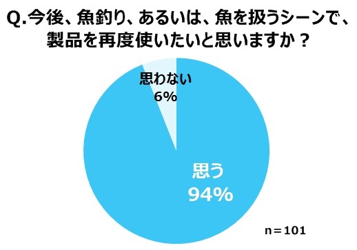 ライオン株式会社のプレスリリース画像7