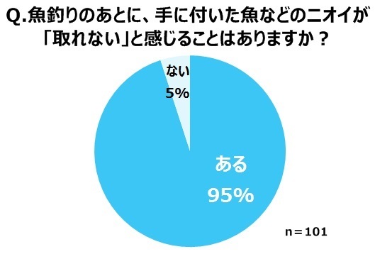 ライオン株式会社のプレスリリース画像2