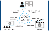 株式会社MotionGalleryのプレスリリース画像7