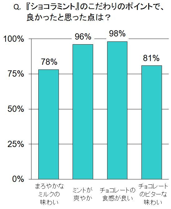 ハーゲンダッツ ジャパン株式会社のプレスリリース画像2