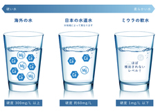 三浦工業株式会社のプレスリリース画像6