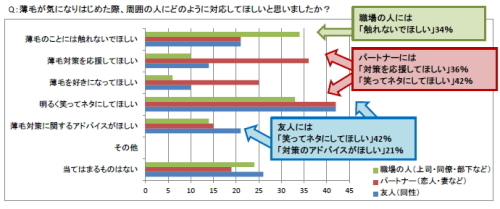 アンファー株式会社のプレスリリース画像5