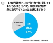 アンファー株式会社のプレスリリース画像3