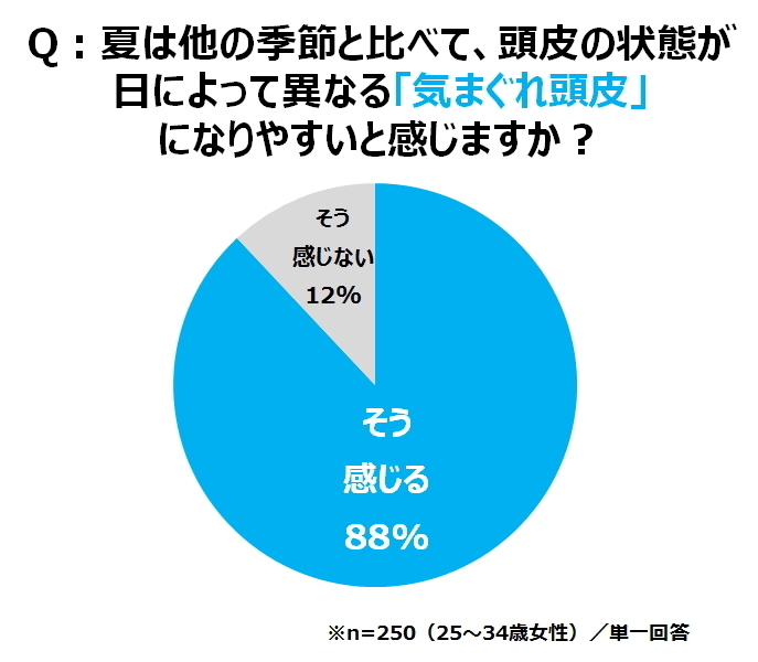 アンファー株式会社のプレスリリース画像9
