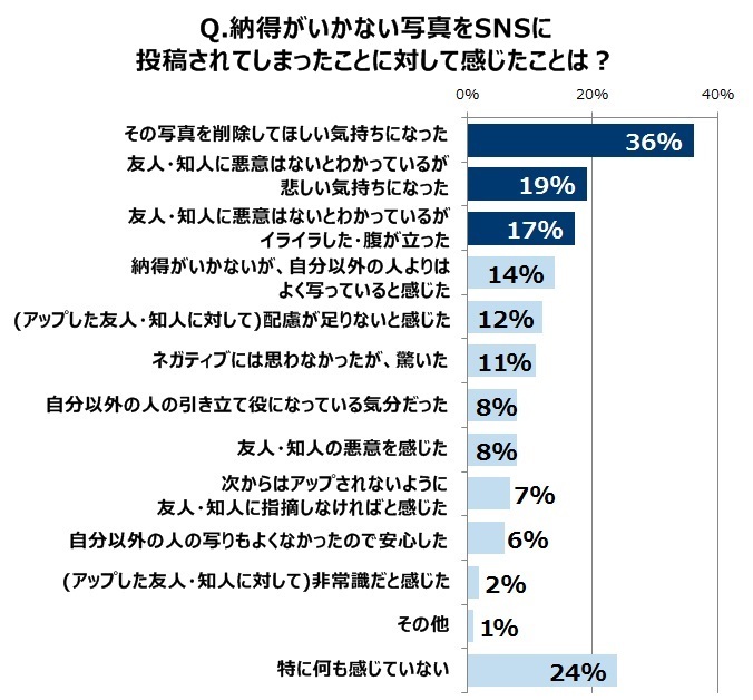 ボシュロム・ジャパン株式会社のプレスリリース画像2