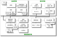 株式会社シーエスワンのプレスリリース画像1