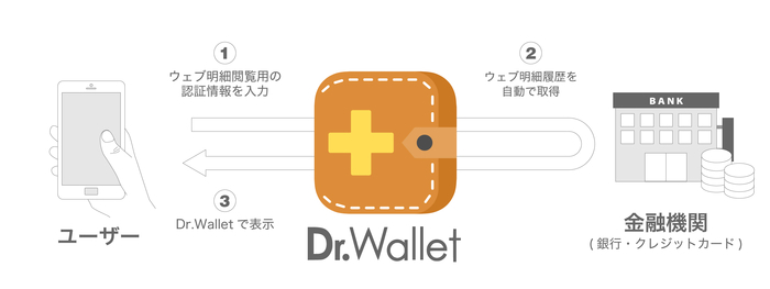 株式会社BearTailのプレスリリース画像1