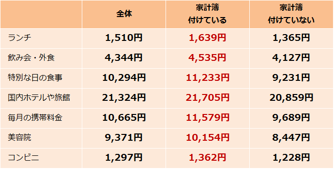 株式会社BearTailのプレスリリース画像1