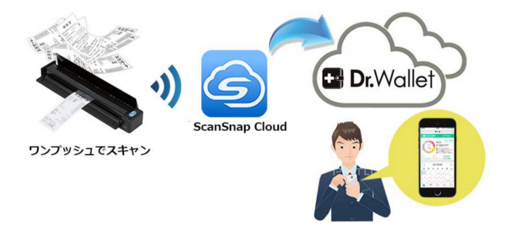 株式会社BearTailのプレスリリース画像1