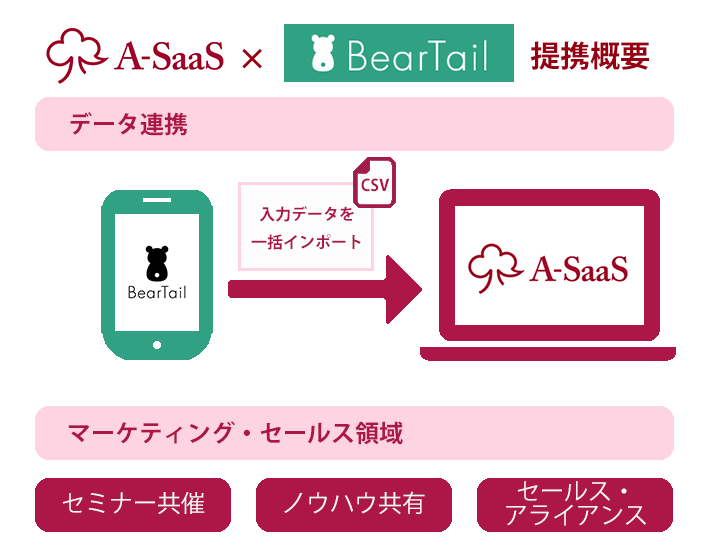 株式会社BearTailのプレスリリース画像1