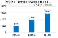 星野リゾートのプレスリリース画像2