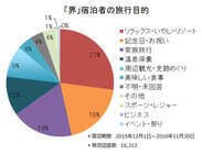 星野リゾートのプレスリリース画像3