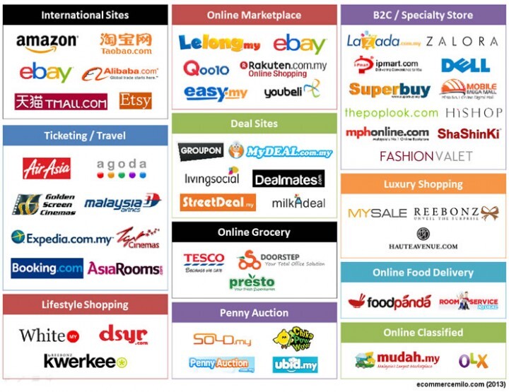 EC PORT Sdn Bhdのプレスリリース画像1