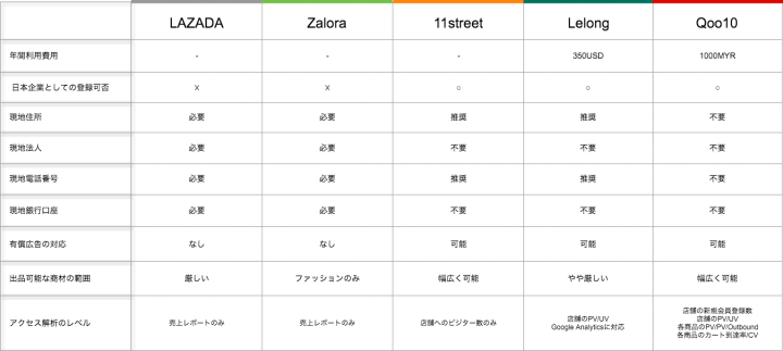 EC PORT Sdn Bhdのプレスリリース画像1