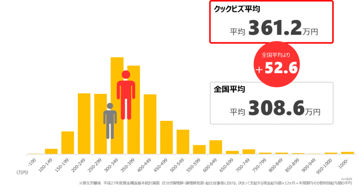 クックビズ株式会社のプレスリリース画像1