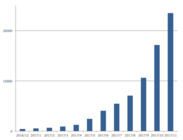 クックビズ株式会社のプレスリリース画像2