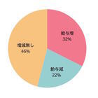 クックビズ株式会社のプレスリリース画像1
