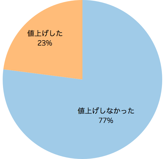 クックビズ株式会社のプレスリリース画像1