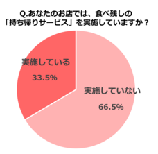 クックビズ株式会社のプレスリリース画像1