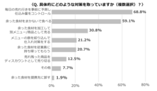 クックビズ株式会社のプレスリリース画像6