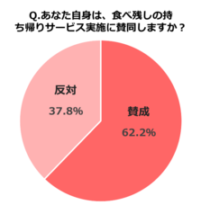 クックビズ株式会社のプレスリリース画像2