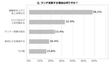 クックビズ株式会社のプレスリリース画像4