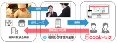 クックビズ株式会社のプレスリリース画像3