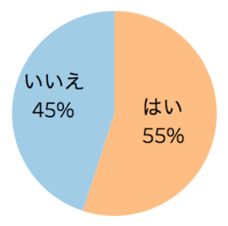 クックビズ株式会社のプレスリリース画像5