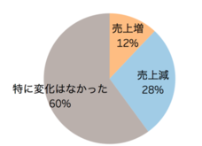 クックビズ株式会社のプレスリリース画像4