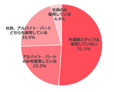 クックビズ株式会社のプレスリリース画像4