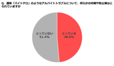 クックビズ株式会社のプレスリリース画像4