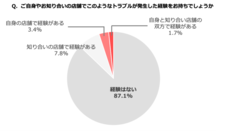 クックビズ株式会社のプレスリリース画像2