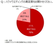 株式会社 ジェイティービーのプレスリリース画像8