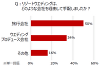 株式会社 ジェイティービーのプレスリリース画像8