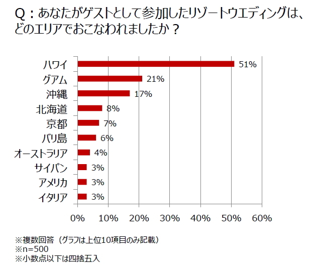 株式会社 ジェイティービーのプレスリリース画像3