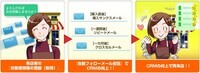 株式会社売れるネット広告社のプレスリリース画像4